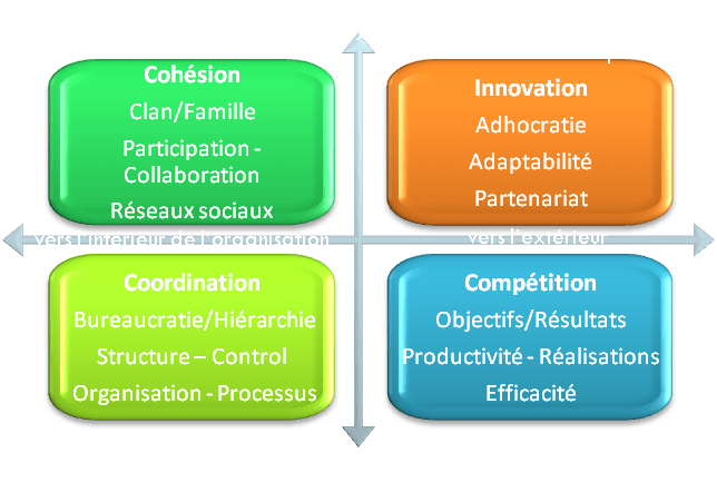 Les-4-types-de-culture-organisationnelle
