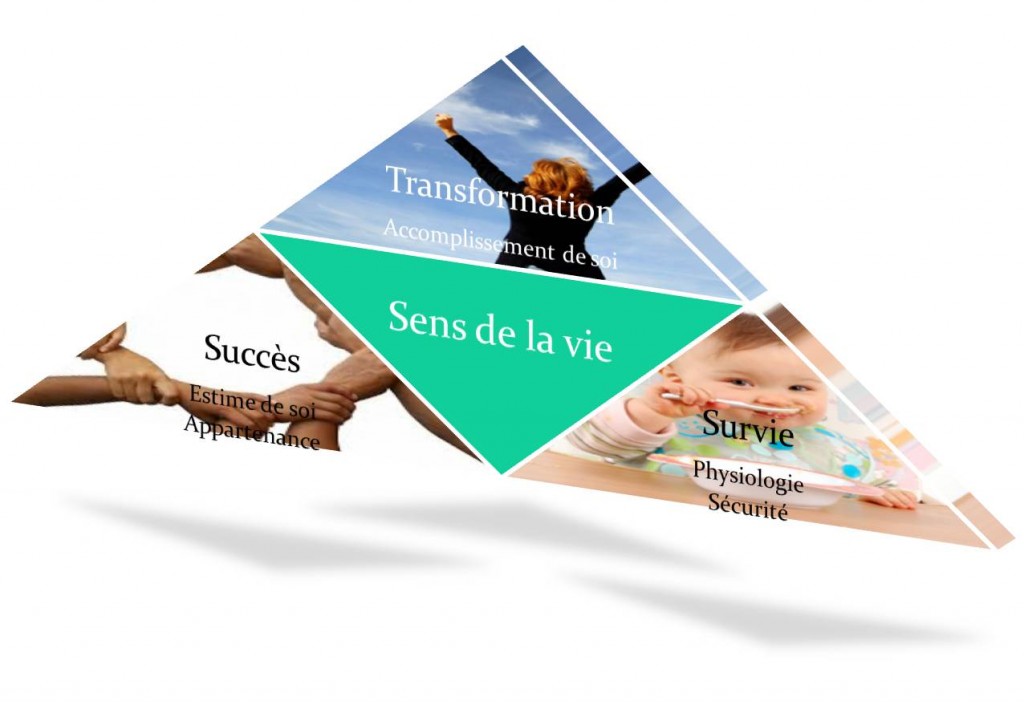 Pyramide-transformation-sens-de-la-vie-besoin-Maslow