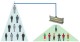 Organisation-hierarchique-vers-plate-presse-hydraulique-avenir-coherence