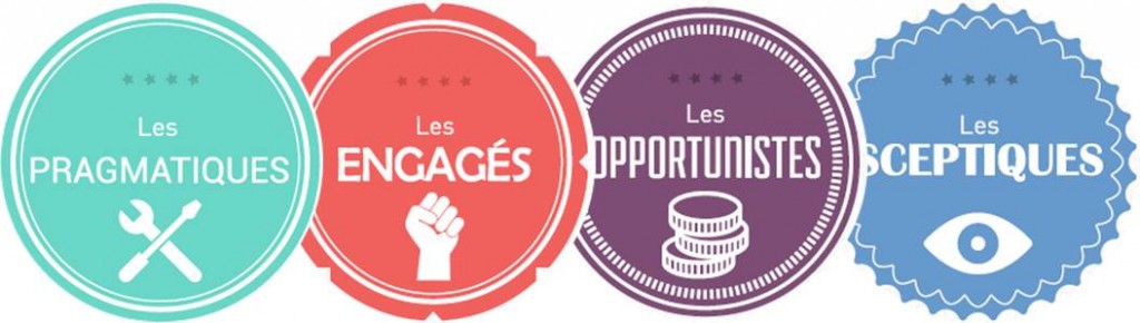Profils-collaboratif-pragmatique-engagé-opportuniste-sceptique