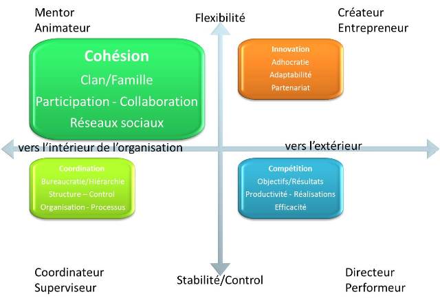 Cohésion-culture-entreprise