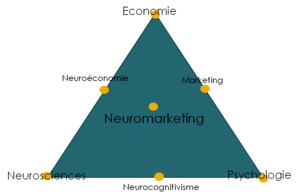 neuromarketing